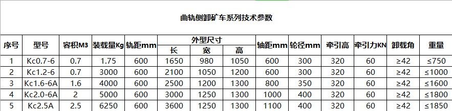 郴州打砂機磁選機制造,翻斗式礦車,郴州市湘旭礦山設備有限公司