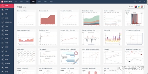 十年數(shù)據(jù)可視化設(shè)計經(jīng)驗分享 最實用的大數(shù)據(jù)可視化工具集推薦