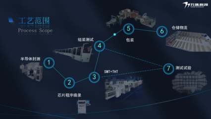萬集科技入選“2025年北京市先進級智能工廠”首批名單，引領數據處理技術革新
