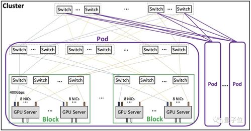 鵝廠發布新一代大模型計算集群 算力躍升三倍，四天完成萬億參數模型訓練